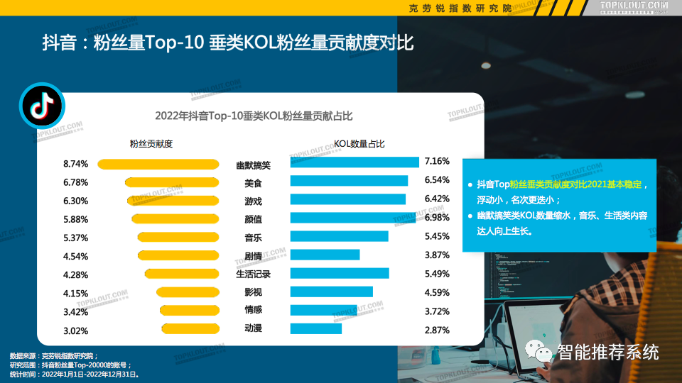 抖音怎么集中涨粉丝等级
