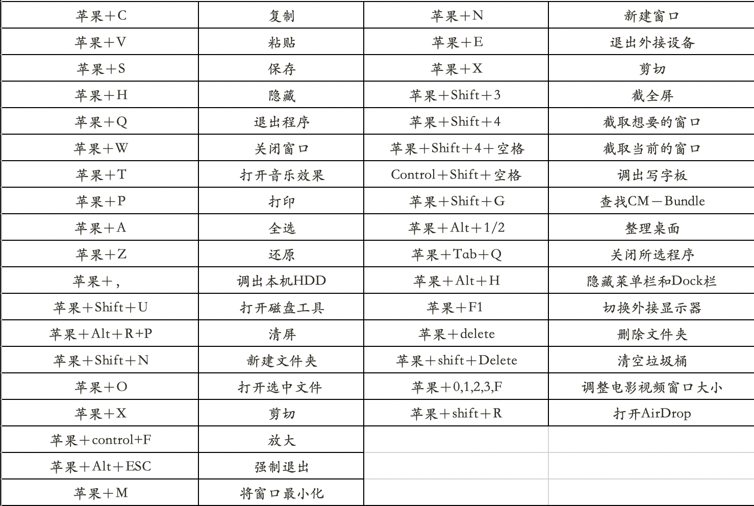电脑照片裁剪快捷键